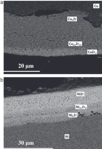 Fig. 10. SEM micrographs of a cross section of Cu (a) and Ni (b) plates after reduction of ZrF 4 at 840 ◦ C in LiF–CaF 2 –ZrF 4 (0.11 mol kg −1 )