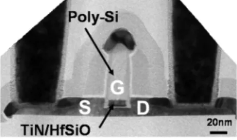 Fig. 7. Drain current vs gate voltage characteristics of planar FDSOI transistor with nm at several TID: before irradiation (black squares), 1 MGy (green triangles) and 3 MGy (red circles).