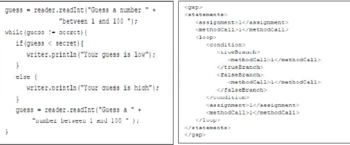 Figure 2-13: exercice complété et sa transformation en XML (Truong et al., 2004) 