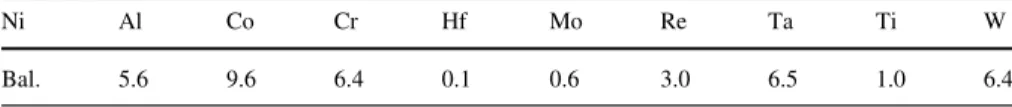 Table 1 Nominal composition of the CMSX-4 single crystal superalloy used in this study (in wt%)