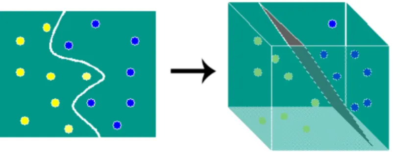 Figure 1.6: The nonlinear transformation of the data.