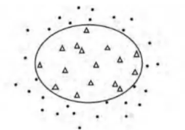 Figure 1.9: Classification case when two classes are strongly non-linearly separable.