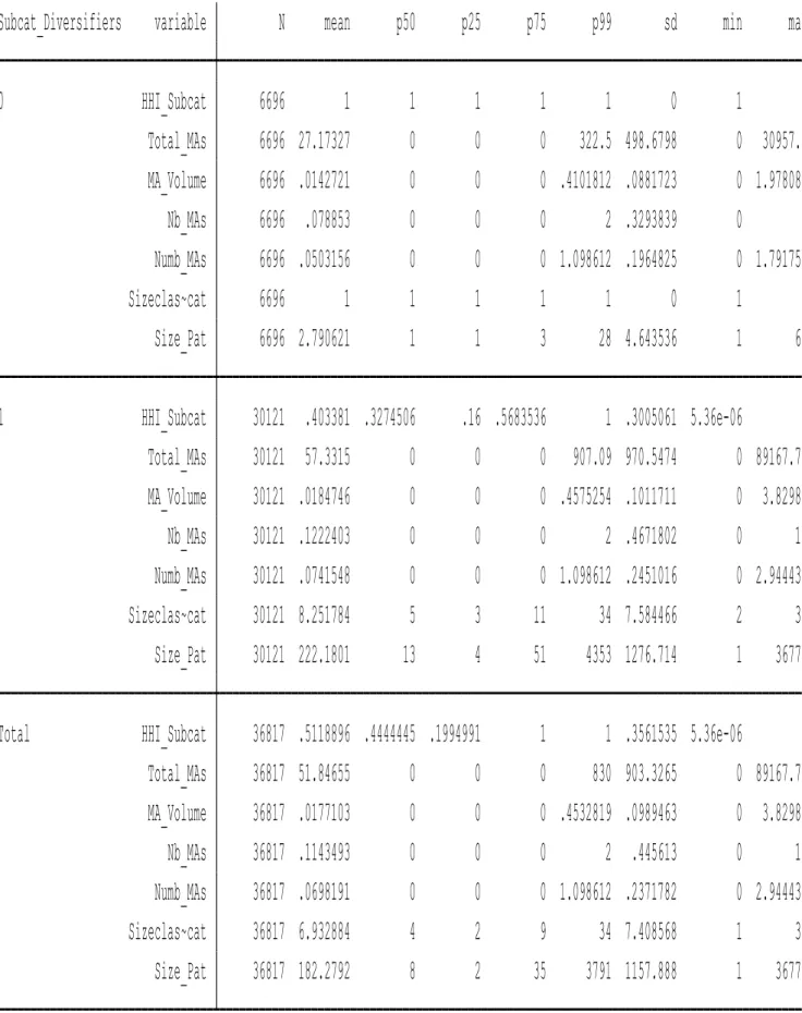 Table 1 : Subcategories / Industry segments Classification 