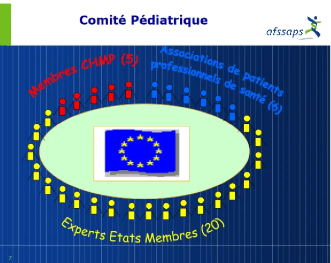 Figure 6 : Composition du Comité Pédiatrique (31) 