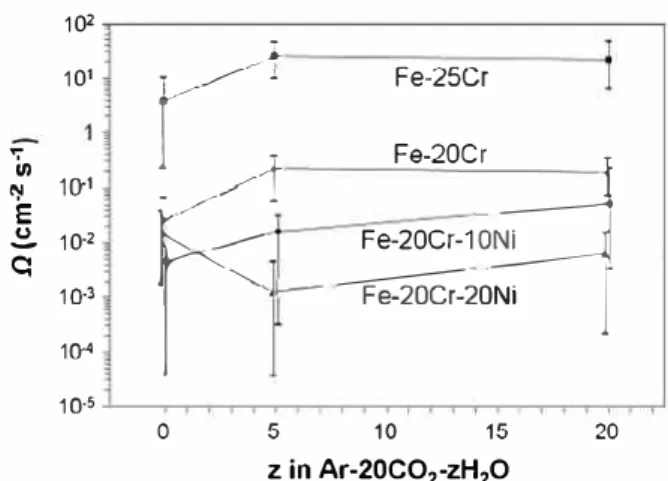 Fig. 14.  Nucleation rates resulting from the nucleation-spreading analysis {Eq. (7)  applied to O values measured after time-lapse experiments)