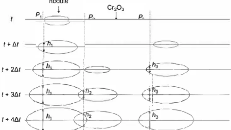 Fig. 11.  Scheme  representing  an  alloy  cross-section  during  a continuous  nucle­