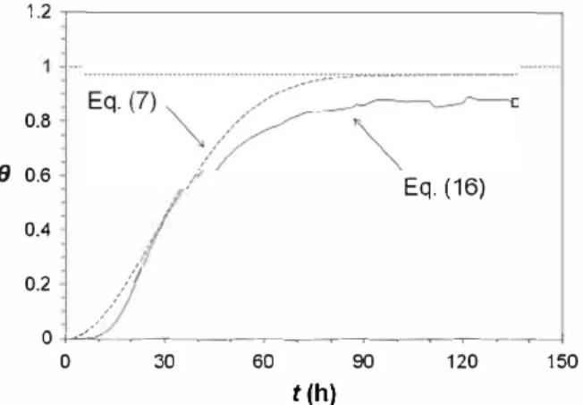 Fig. 12.  Surface  are fraction  of nodules during exposure of Fe-20Cr to Ar-20C0,- Ar-20C0,-5H,O, obtained from TGA data  and  Eq