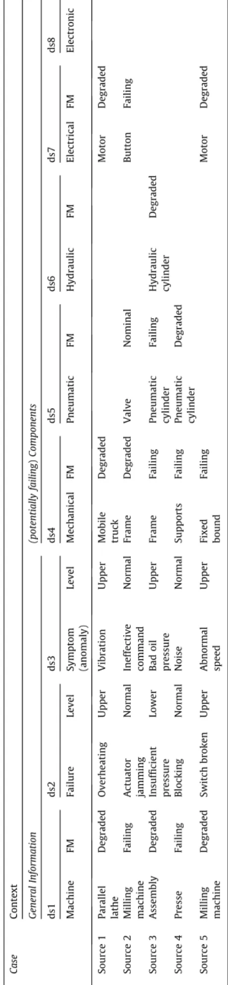 Fig. 6. Relations types of taxonomy.