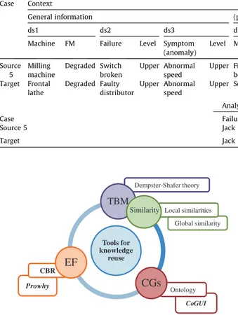 Fig. 7. The tools used to support the architecture.