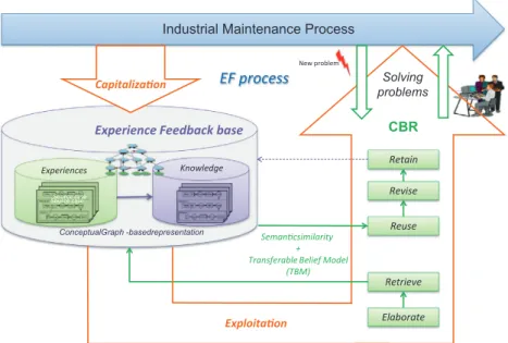 Fig. 3 provides a graphical model (in the form of a Conceptual Graph) detailing the structure of a case
