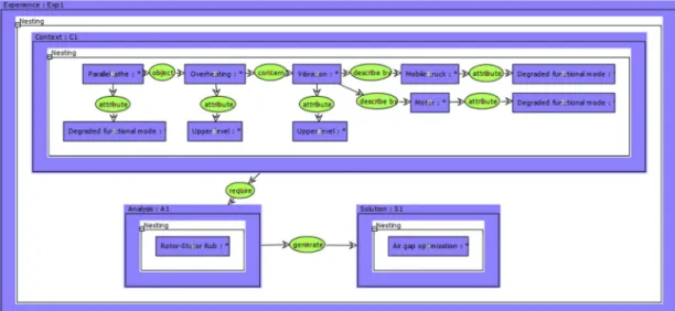 Fig. 3. An example of conceptual graph.