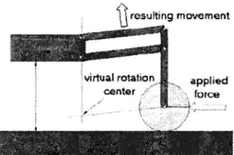 Figure 2.15 Centre de rotation virtuel de la roue avant du Shrimp [SIEGWART et coll.,  2002] 