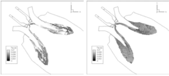 Figure 8: Time delay of the local FTF for the TECH (left) and the FULL case (right).