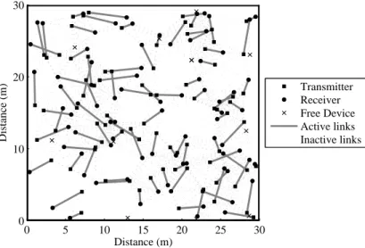 Figure 3.5 – Exemple des liens actifs à un instant donné dans une pièce de 30m sur 30m.
