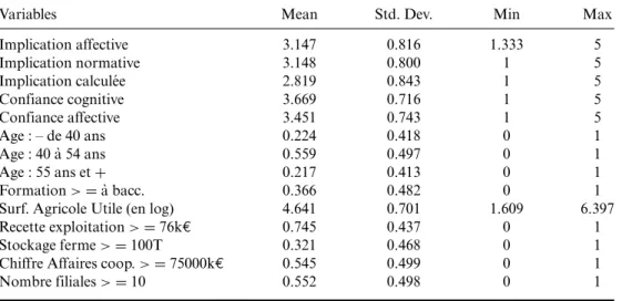 Tableau A2. Caract´eristiques des variables descriptives