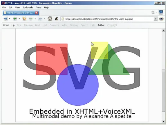 Figure 22 : Un exemple d’utilisation de X+V et de SVG pour une multimodalité complémentaire  La  Figure  22  est  une  capture  d’écran  effectuée  juste  après  que  l’utilisateur  ait  prononcé  la  phrase  