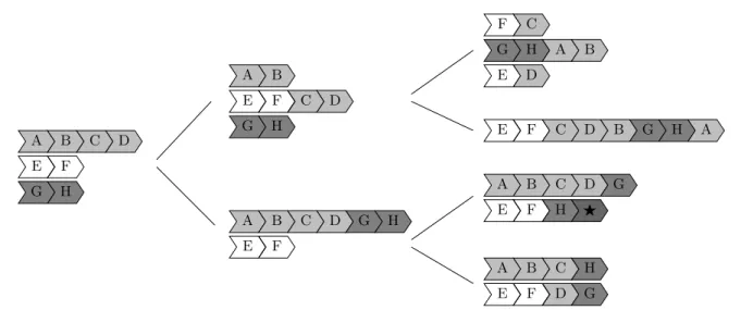 Fig. 1.4 – Illustration du concept de ¨ uber-operon, tir´ e de [70]