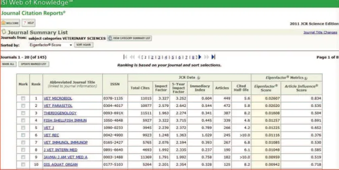 Figure 2.4.5 : Classement des revues vétérinaires par  leur Eigenfactor en 2011. Extrait  du JCR le 28/09/12.