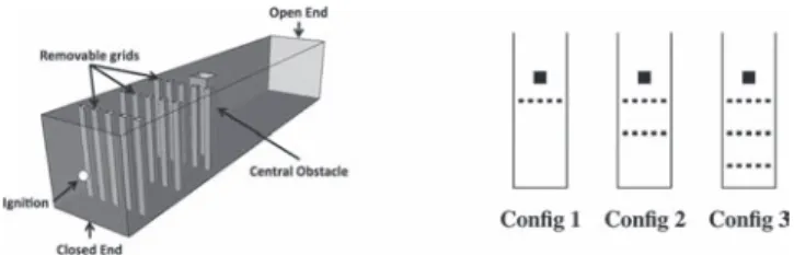 Figure 2. Multiscale aspect of explosion phenomena.