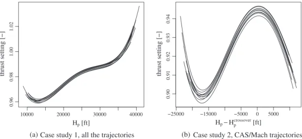 Fig. 4. Distributions of m estimated for the three thrust profiles (BADA maxclimb , BADA reduced , f(.jh ⁄ )) and for the 10 training sets of the cross-validation.