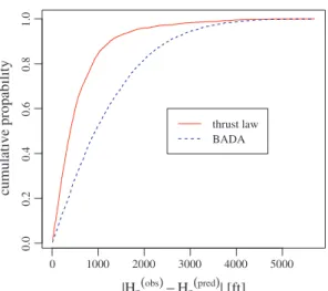 Fig. 8 plots the altitude error D H p and velocity error D V a against e ðpastÞ k . We can observe a higher dispersion of the plots on the right-hand side of the figures