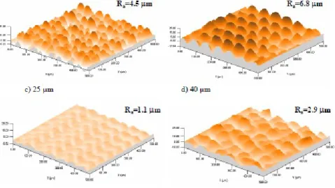Figure 15. Designed surface with controlled roughness (by R. Kuisma et al.) 