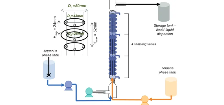Fig. 1. Experimental rig of the disc and doughnut pulsed column.