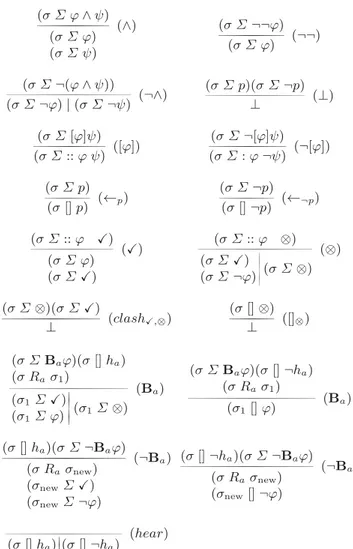 Fig. 3. Tableau rules