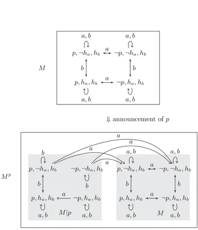 Fig. 1. Example of an attention-based announcement