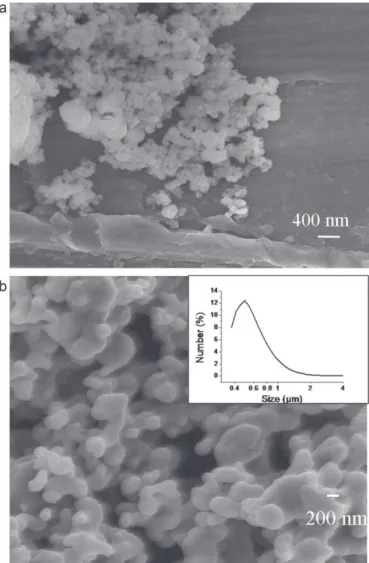 Fig. 2. X-ray diffraction diagrams measured at room temperature for LATP powder annealed at temperature from 450 ◦ C to 1100 ◦ C.