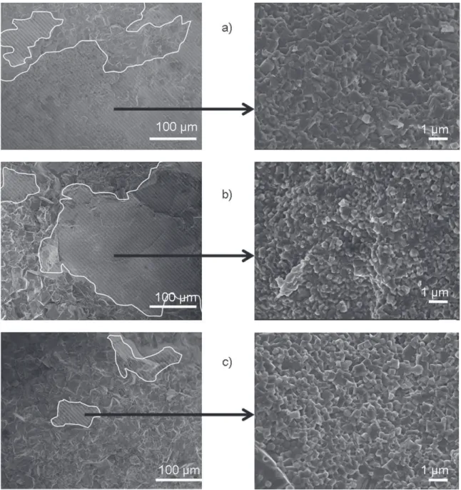 Fig. 9. SEM images of the fracture surface of pellets sintered at (a) 850 ◦ C, (b) 900 ◦ C and (c) 950 ◦ C.