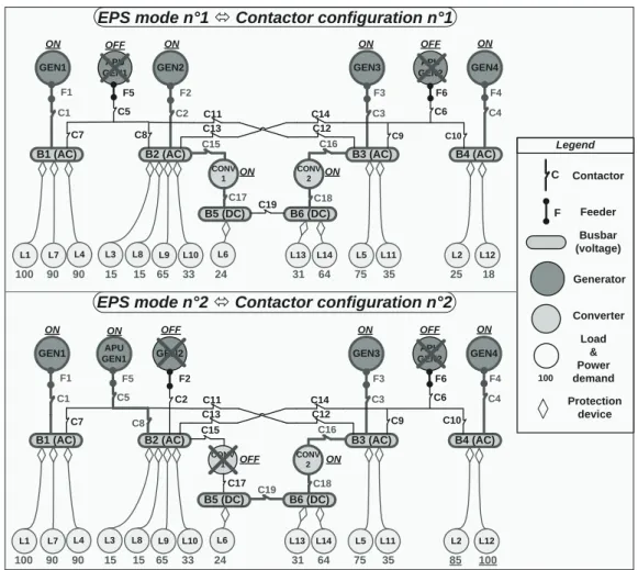 Fig. 2. Power paths and load power demand for two different EPS modes (i.e. contactor configurations).