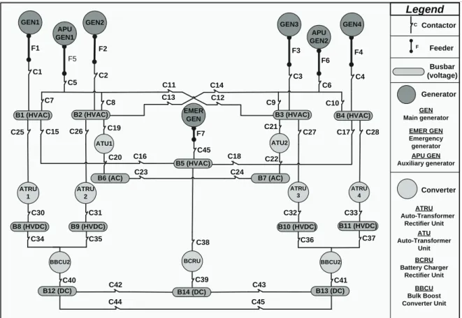 Fig. 6. Reference EPS architecture for the optimization method assessment.