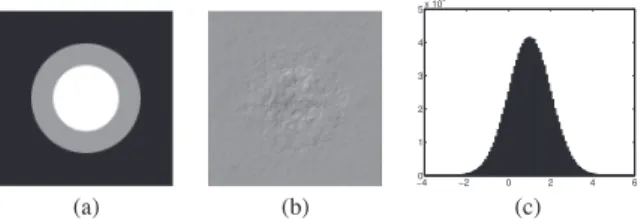 Fig. 1. Synthetic data. (a) Piecewise constant H¨older exponent mask (H 1 , H 2 , H 3 ) = (0.25, 0.50, 0.75), (b) Sample field, and (c) Corresponding histogram of the pixel values.