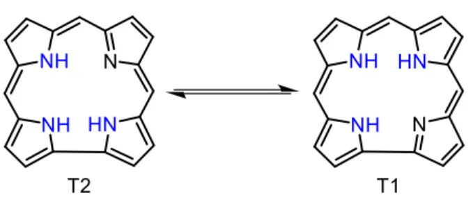 Figure 7. Structures of the T1 and T2 tautomers of free-base corrole. 
