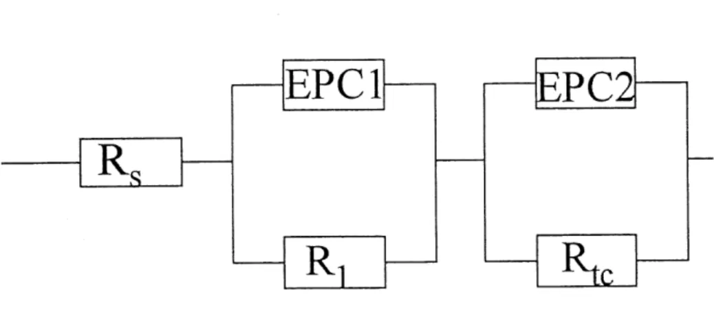 Figure 4. Circuit electrique equivalent pour la RDH: Modele des deux EPC.