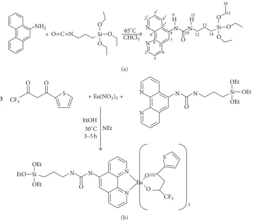 Figure 1: Chemical structure of (a) the silylated phenanthroline ligand (Phen-Si) (and carbon atom numbering related to NMR data) and (b) the Eu(TTA) 3 (Phen-Si) complex.
