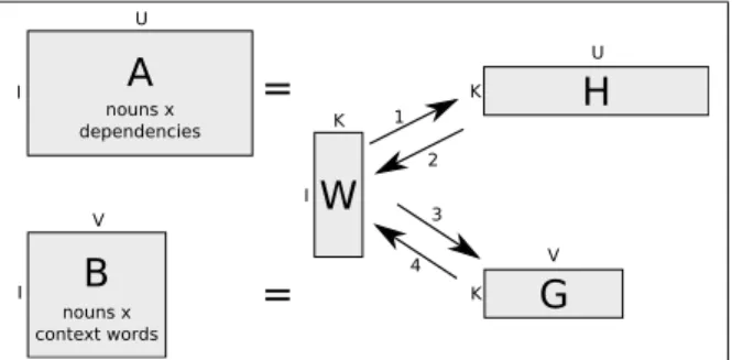 Figure 1: A graphical representation of the interleaved