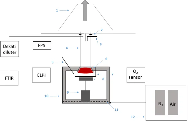 Figure 14 displays an overview of the apparatus and specific elements are detailed subsequently