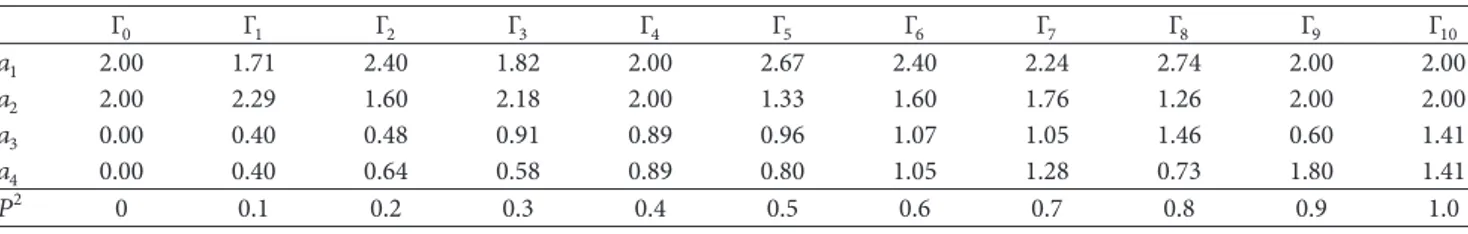Table 1: Covariance matrix elements and square DoP values for the Jones vector. Γ 0 Γ 1 Γ 2 Γ 3 Γ 4 Γ 5 Γ 6 Γ 7 Γ 8 Γ 9 Γ 10 