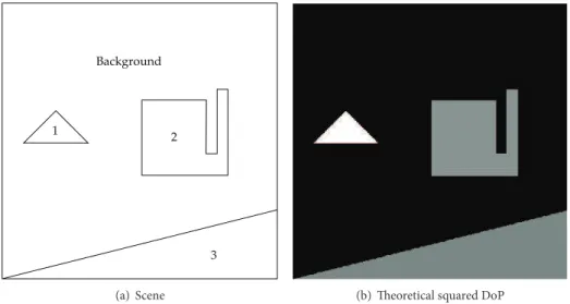 Figure 4: Composition of the scene used to generate synthetic polarimetric low flux images and associated theoretical squared DoP.
