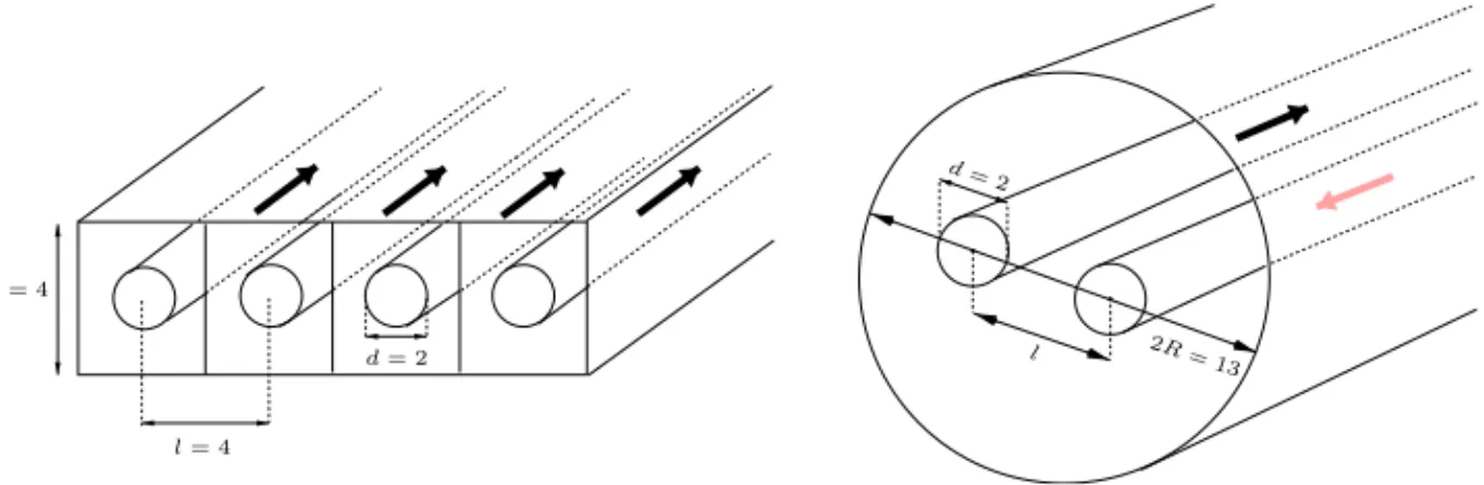 Fig. 1. Geometrical conﬁgurations. On the left, periodic test case: the parallel circular ducts have diameter d = 2 and are embedded in square cells of size l = 4 and of same center