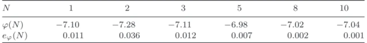 Table 1. Periodic conﬁguration. Fluid/solid ﬂux ϕ(N ) with respect to N and the associ- associ-ated relative error e ϕ (N ), the reported ﬁgures are relative to Fig
