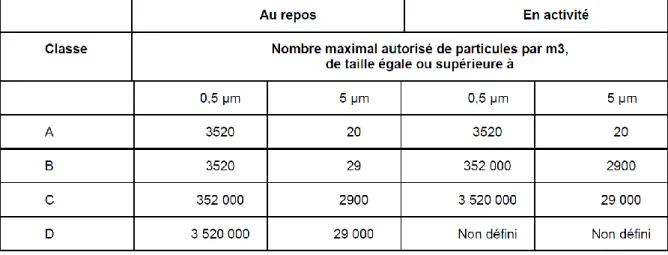 Tableau 1 : Caractéristiques particulaires des différentes ZAC (BPP 2007) 