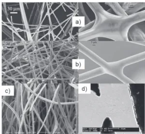 Table 1. Experimental values of n for glass, carbon and steel fibers in entangled materials without permanent contacts.