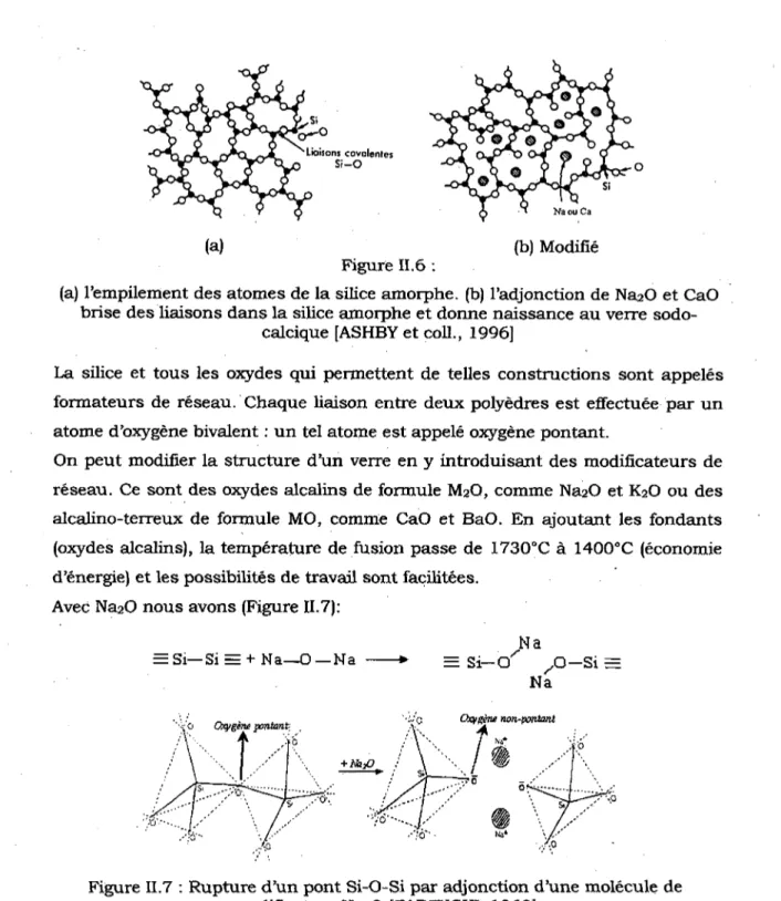 Figure II.7 : Rupture  d ' u n pont Si-O-Si par adjonction d'une molecule de  modificateur Na a O [ZARZYCKI, 1962] 
