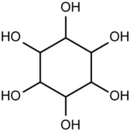 Figure 7: Structure chimique de l’inositol  