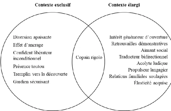 Figure 1. Contextes de déploiement et mécanismes d’action 