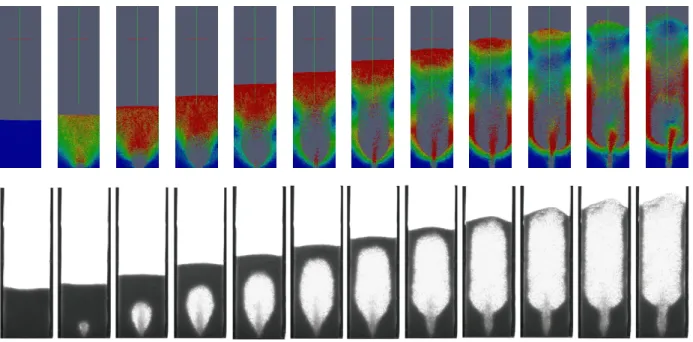 Figure 3: Comparison between PeliGRIFF simulation and experimental data of Alobaid et al