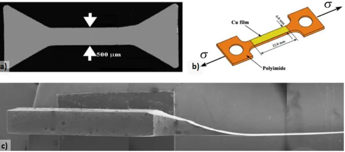 Figure 1-9 : Différentes géométries d'éprouvettes de traction :                                                                   a) Eprouvettes de type Dog-bone [68], b) Dépôt sur éprouvette substrat en polyimide [67],              